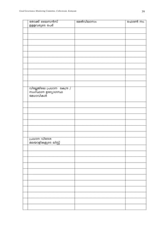 Good Governance Monitoring Committee, Collectorate, Kottayam                 39


          tXm¡v ssek³kv                                    taÂhnemkw   t^m¬ w.
          DffhcpsS t]cv




          hntÃPnse {][m tI{μ /
          kwØm DtZymKØ
          ta[mhnIÄ




          {][m hntZi
          aebmfnIfpsS enÌv
 