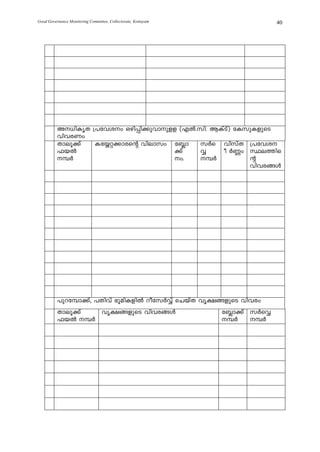 Good Governance Monitoring Committee, Collectorate, Kottayam                40




          A[nIrX {]thiw Hgn¸n¡phmpff (FÂ.kn. BIvSv) tIkpIfpsS
          hnhcWw
          Xmeq¡v   It¿ä¡mcsâ hnemkw t»m     kÀs hnkvX {]thi
          ^bÂ                         ¡v    Æ     o À®w Øe¯ns
          ¼À                         w.   ¼À           â
                                                          hnhc§Ä




          ]pdt¼m¡v, ]Xnhv `qanIfnÂ dotkÀÆv sNbvX hr£§fpsS hnhcw
          Xmeq¡v  hr£§fpsS hnhc§Ä                              t»m¡v kÀsÆ
          ^bÂ ¼À                                              ¼À   ¼À
 