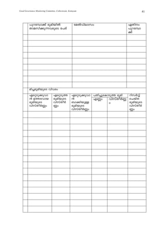 Good Governance Monitoring Committee, Collectorate, Kottayam                                41



          ]pdt¼m¡v `qanbnÂ                               taÂhnemkw                 GXnw
          Xmakn¡p¶hcpsS t]cv                                                       ]pdt¼m
                                                                                   ¡v




          an¨`qanbpsS hnhcw
          GsäSp¡phm                GsäSp¯             GsäSp¡phm ]Xn¨psImSp¯ `qan   dnkÀÆv
          ³ D¯chmb                 `qanbpsS           ³         F®w     hnkvXoÀ®   sNbvX
          `qanbpsS                 hnkvXoÀ            _m¡nbpÅ           w          `qanbpsS
          hnkvXoÀ®w                ®w                 `qanbpsS                     hnkvXoÀ
                                                      hnkvXoÀ®w                    ®w
 