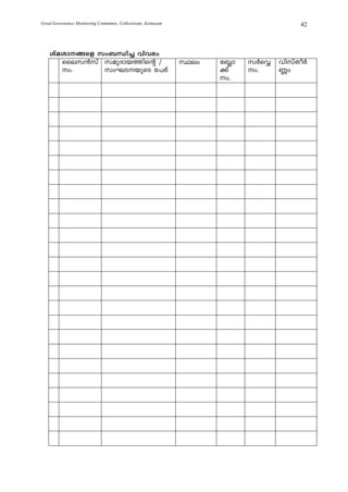 Good Governance Monitoring Committee, Collectorate, Kottayam                           42



    ivaim§sf kw_Ôn¨ hnhcw
       ssek³kv kapZmb¯nsâ /                                    Øew   t»m   kÀsÆ   hnkvXoÀ
       w.     kwLSbpsS t]cv                                        ¡v    w.    ®w
                                                                     w.
 