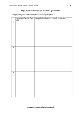 Good Governance Monitoring Committee, Collectorate, Kottayam                         45


                       Xt±i kzbw`cW Øm]w kw_Ôn¨ hnhc§Ä

     hntÃPpÄs¸Sp¶ ]©mb¯pIÄ / apnkn¸menänIÄ

              ]©mb¯v/apnkn¸m                         hntÃPnÂ DÄs¸Sp¶ hmÀUv ¼cpIÄ
              enän
       1




       2




       3




                                     Ce£³ kw_Ôn¨ hnhc§Ä
 