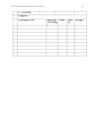 Good Governance Monitoring Committee, Collectorate, Kottayam                               6


            5      ]mdamÀ¡v
            shff¡cw þ

            ]²XnIfpsS t]cv                                     Bbs¡«v nc¡v   Unam   IpSnÈnI
                                                               hnkvXoÀ®       âv
                                                               w
 