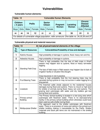 Vulnerabilities
 Vulnerable human elements:

Table: 12                               Vulnerable Human Elements
                                                                                      Chronic
 Children                               Senior
                    PwDs                             Pregnant       Lactating         Disease
 < 5 years                              Citizen
                                                      Women          Women            Affected
Boys Girls    Male   Female      Male      Female                                 Male    Female

 44     48     14       12         22        12          06             35          01        0
For details of vulnerable village population, refer annexure: One table no. 34,35,36 and 37

 Vulnerable physical and material resources:
Table: 13                    At risk physical/material elements of the village
 Sr.
        Type of Resources                Vulnerabilities/Probability of loss and damages
 No.

  1    Katcha Houses            High probability of damage in cyclone, flood, heavy rain and fire.

  2    Asbestos Houses          High probability of damage in cyclone.
                                There is high probability that the loss of field crops in Kharif
                                season may happen due to cyclone, flood or heavy rain/water
                                logging.
  3    Standing Field Crop
                                The loss of field crops in Rabi season may happen due to lack of
                                irrigation facility or situation like draught.

                                Crop insurance in not in practice.
                                There is high probability that the fruit bearing trees may be
  4    Fruit Bearing Trees      uprooted during cyclone or may not survive in water logging for a
                                long period.
                                The thatched cattle sheds adjacent to the residential houses
                                damages during flood and cyclone. There no mount or high land
  5    Livestock                for shelter of animals during flood, heavy rain and cyclone. The
                                grazing land submerges with water and dry fodders get lost
                                during flood and cyclone.
                                The Primary School building is located in a low lying area which
       Primary school           submerges with flood/rain water. There is no staircase/ramp
  5
       Building                 facility in the primary school building which otherwise could have
                                been used as safe shelter during flood.
                                The approach road to the shelter submerges with flood/rain
                                water. There is no provision of ramp and railing in the school-cum
  6    Multipurpose Shelter     shelter building making it inaccessible for the PwDs. Shelter
                                materials and stock pile items are not maintained in the shelter
                                building.
 