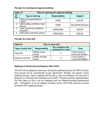 The plan for training and capacity building:

Table: 31                     Plan for training and capacity building
 Sr.
              Type of training                 Responsibility           Support
No.
  1    Role and responsibility of
                                                  VDMC                  SOLAR
       VDPC
  2    Skill building of different task
                                                  VDMC              SOLAR/IRCS/Oxfam
       forces
  3    Do’s and don’ts of different
                                                VDMC/SHG                SOLAR
       disasters
  4    Self safety and family safety            VDMC/SHG                SOLAR

The plan for mock drill:

Table:32                         Plan of mock drill
                                           No. of times to be
Type of mock drill     Responsibility                                   Time
                                          conducted in a year
                     VDMC & task                                 In the month of
Flood drill                                           2
                     forces                                      June and October
                     VDMC and task                               In the month of
Cyclone mock drill                                    2
                     forces                                      June and October


Updating of Community Contingency Plan (CCP):

The CCP will be updated at each year. During the updating process the VDPC and task
force groups will be reconstituted as per requirement. Besides, the regular annual
updating process, interim updating will be held in case any disasters has occurred in
between or if otherwise felt necessary by the VDPC. The plan would be updated before
the Palli Sabha so that it can be integrated with the Village/Panchayat development
plan. Participation of all the villagers including women and PwDs would be ensured
during the CCP updating process.
 