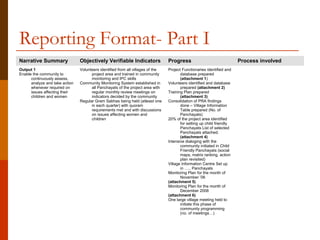 Reporting Format- Part I
Narrative Summary               Objectively Verifiable Indicators                Progress                               Process involved
Output 1                        Volunteers identified from all villages of the   Project Functionaries identified and
Enable the community to               project area and trained in community             database prepared
      continuously assess,            monitoring and IPC skills                         (attachment 1)
      analyze and take action   Community Monitoring System established in       Volunteers identified and database
      whenever required on            all Panchayats of the project area with           prepared (attachment 2)
      issues affecting their          regular monthly review meetings on         Training Plan prepared
      children and women              indicators decided by the community               (attachment 3)
                                Regular Gram Sabhas being held (atleast one      Consolidation of PRA findings
                                      in each quarter) with quoram                      done – Village Information
                                      requirements met and with discussions             Table prepared (No. of
                                      on issues affecting women and                     Panchayats)
                                      children                                   20% of the project area identified
                                                                                        for setting up child friendly
                                                                                        Panchayats List of selected
                                                                                        Panchayats attached.
                                                                                        (attachment 4)
                                                                                 Intensive dialoging with the
                                                                                        community initiated in Child
                                                                                        Friendly Panchayats (social
                                                                                        maps, matrix ranking, action
                                                                                        plan revisited)
                                                                                 Village Information Centre Set up
                                                                                        in ….. Panchayats
                                                                                 Monitoring Plan for the month of
                                                                                        November ’06
                                                                                 (attachment 5)
                                                                                 Monitoring Plan for the month of
                                                                                        December 2006
                                                                                 (attachment 6)
                                                                                 One large village meeting held to
                                                                                        initiate this phase of
                                                                                        community programming
                                                                                        (no. of meetings…)
 