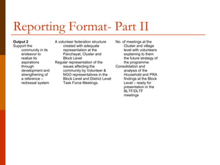 Reporting Format- Part II
Output 2               A volunteer federation structure      No. of meetings at the
Support the                 created with adequate                 Cluster and village
    community in its        representation at the                 level with volunteers
    endeavor to             Panchayat, Cluster and                explaining to them
    realize its             Block Level                           the future strategy of
    aspirations        Regular representation of the              the programme
    through                 issues affecting the             Consolidation and
    development and         community by Volunteer &              analysis of the
    strengthening of        NGO representatives in the            Household and PRA
    a reference –           Block Level and District Level        findings at the Block
    redressal system        Task Force Meetings.                  Level – ready for
                                                                  presentation in the
                                                                  BLTF/DLTF
                                                                  meetings
 