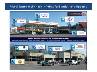 Visual Example of Check In Points for Specials and Updates
 
