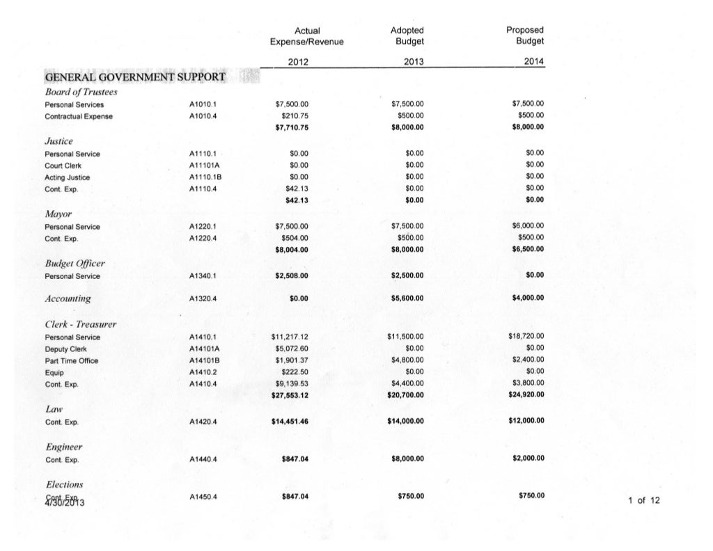 Village of Valatie 20132014 Municipal Budget