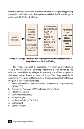 18 Village Potential in Drug Abuse Prevention
research formed a framework about the potential of villages in supporting
Prevention and Eradication of Drug Abuse and Illicit Trafficking Program
as illustrated in Picture 2.1 below:
Picture 2.1. Village Potential Framework in Prevention and Eradication of
Drug Abuse and Illicit Trafficking
The village potential in supporting Prevention and Eradication
of Drug Abuse and Illicit Trafficking Program is closely related to the
role and capabilities of villages in carrying out efforts to protect
their communities from the danger of drugs. The village potential in
supporting PreventionandEradicationofDrugAbuseandIllicitTrafficking
Program in this research includes:
a. 	 Non-Governmental Organizations/ Community Organizations
(NGOs/COs);
b. 	 Community Resources (CR) including village official;
c. 	 Natural Resources;
d. 	 Economic Resources;
e. 	 Village Budget;
f. 	 Medical and Social Facilities;
g. 	 Culture; and
h. 	 Social Integrity.
VILLAGE
POTENTIAL
PHYSICAL
(NATURAL,
HUMAN &
ECONOMIC
RESOURCES)
NON PHYSICAL
(OFFICIAL,NGO,
COMMUNITY)
1.	COMMUNICATION,
INFORMATION AND
EDUCATION
2.	USE OF
VOLUNTEERS
3.	RECOVERY AGENT
EMPOWERMENT
4.	RURAL
COMMUNITY
EMPOWERMENT
PREVENTION
AND
ERADICATION
OFDRUG
ABUSEAND
ILLICIT
TRAFFICKING
(P4GN)
 