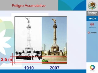 Peligro Acumulativo 2.5 m 1910 2007 