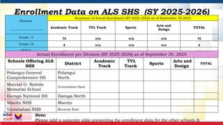 Shs Data Villahermosa-NHS_ALS-SHS-Data-PPPTS.pptx