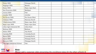 Shs Data Villahermosa-NHS_ALS-SHS-Data-PPPTS.pptx