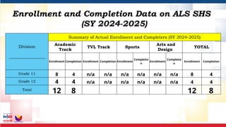 Shs Data Villahermosa-NHS_ALS-SHS-Data-PPPTS.pptx