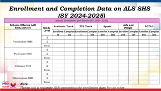 Shs Data Villahermosa-NHS_ALS-SHS-Data-PPPTS.pptx