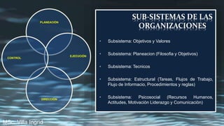 SUB-SISTEMAS DE LAS
ORGANIZACIONES
• Subsistema: Objetivos y Valores
• Subsistema: Planeacion (Filosofia y Objetivos)
• Subsistema: Tecnicos
• Subsistema: Estructural (Tareas, Flujos de Trabajo,
Flujo de Informacio, Procedimientos y reglas)
• Subsistema: Psicosocial (Recursos Humanos,
Actitudes, Motivaciòn Liderazgo y Comunicaciòn)
PLANEACIÒN
EJECUCIÒN
DIRECCIÒN
CONTROL
MSc. Villa Ingrid
 