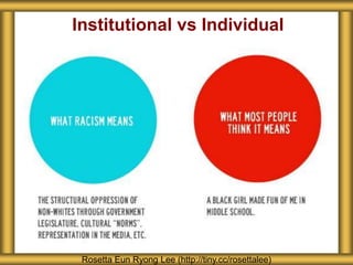 Institutional vs Individual
Rosetta Eun Ryong Lee (http://tiny.cc/rosettalee)
 