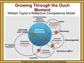 Growing Through the Ouch
Moment
William Taylor’s Reflective Competence Model
Rosetta Eun Ryong Lee (http://tiny.cc/rosettalee)
 