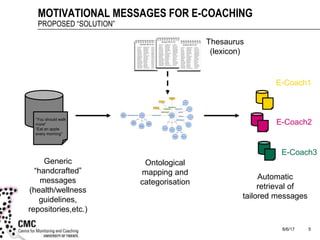 Ontological Modeling of Motivational Messages for Physical Activity Coaching