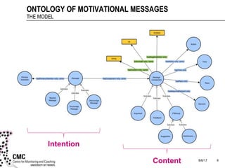 Ontological Modeling of Motivational Messages for Physical Activity Coaching