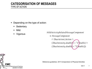 8/6/17 7
CATEGORISATION OF MESSAGES
TYPE OF ACTION
 Depending on the type of action:
 Sedentary
 Mild
 Vigorous
Refere...