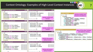 /Context Ontology: Examples of High-Level Context Instances 7
Activity, Location and
Emotion
Activity, Location and
Emotio...