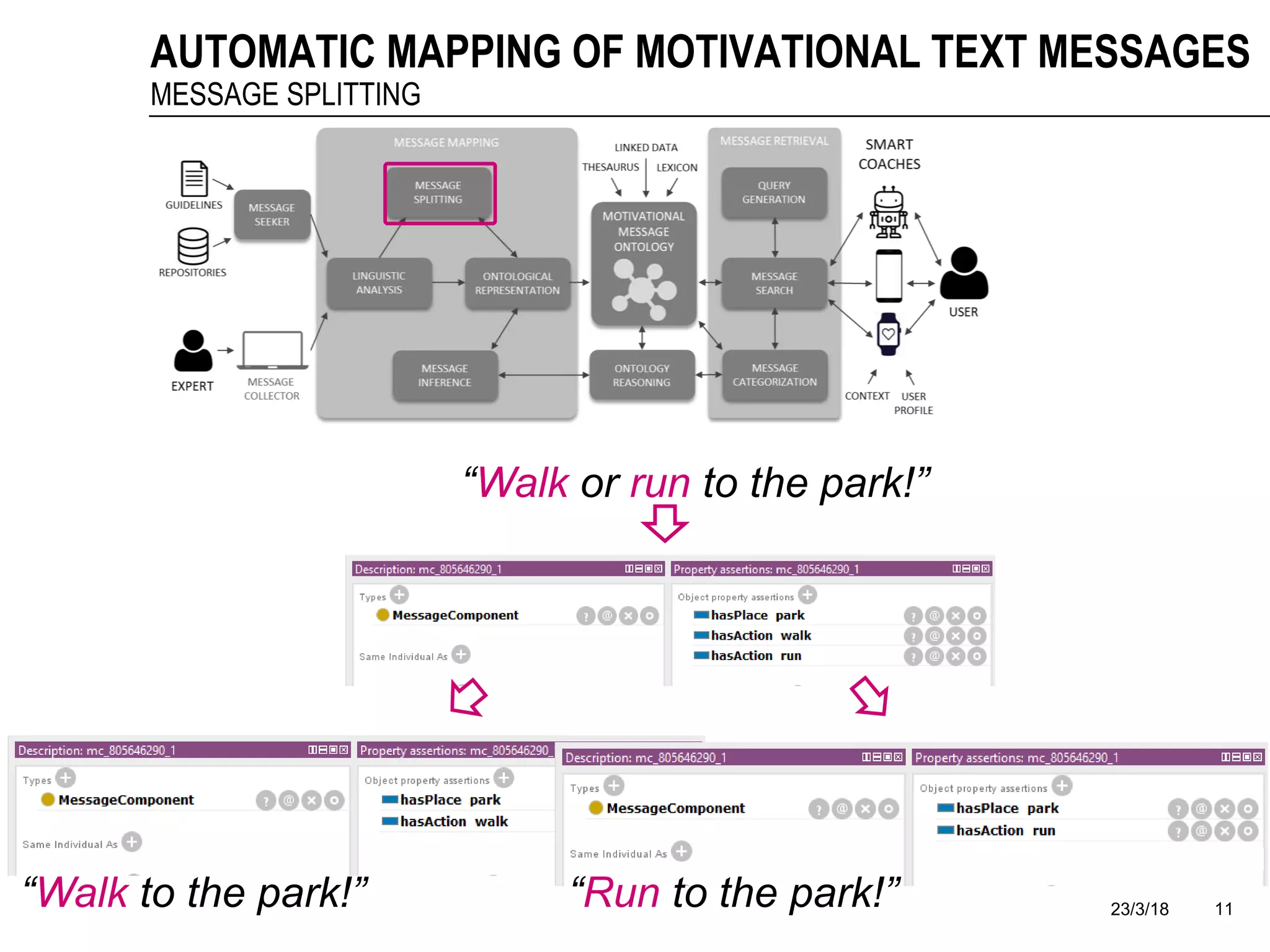 23/3/18 11
AUTOMATIC MAPPING OF MOTIVATIONAL TEXT MESSAGES
MESSAGE SPLITTING
“Walk or run to the park!”
“Walk to the park!” “Run to the park!”
 