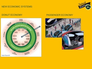Kate Raworth
NEW ECONOMIC SYSTEMS:
DONUT ECONOMY PASSENGER ECONOMY
 
