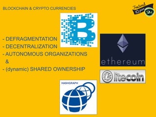 BLOCKCHAIN & CRYPTO CURRENCIES
- DEFRAGMENTATION
- DECENTRALIZATION
- AUTONOMOUS ORGANIZATIONS
&
- (dynamic) SHARED OWNERSHIP
HASHGRAPH
 