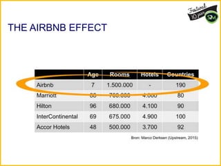 THE AIRBNB EFFECT
 