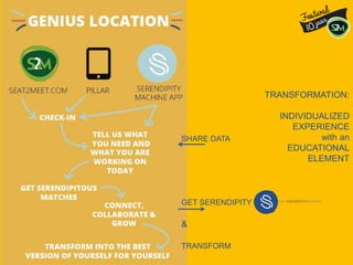 SHARE DATA
GET SERENDIPITY
&
TRANSFORM
TRANSFORMATION:
INDIVIDUALIZED
EXPERIENCE
with an
EDUCATIONAL
ELEMENT
 