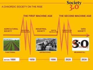 FUNCTIONAL ASPIRATIONAL MEANINGFULL
INDUSTRIAL
REVOLUTION
DIGITAL
REVOLUTION
AGRICULTURAL
SOCIETY
INDUSTRIAL
SOCIETY
DATA
SOCIETYFABRICATION
REVOLUTION
1850 1990 20302020BEFORE 1800
A CHAORDIC SOCIETY ON THE RISE
THE FIRST MACHINE AGE THE SECOND MACHINE AGE
 