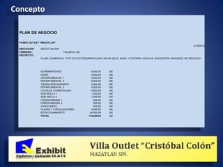 Concepto

  PLAN DE NEGOCIO

 PASEO OUTLET "MAZATLAN"
                                                                                                                   5/19/2012
 UBICACION:   MAZATLAN SIN.
 TERRENO :                    114,250.00 M2.
 PROYECTO :
              PLAZA COMERCIAL TIPO OUTLET DESARROLLADA EN UN SOLO NIVEL Y CONTARA CON LAS SIGUIENTES UNIDADES DE NEGOCIO:




              SUPERMERCADO                       6,000.00   M2
              CINES                              4,000.00   M2
              DEPARTAMENTAL 1                    5,000.00   M2
              DEPARTAMENTAL 2                    5,000.00   M2
              TIENDA-RESTAURANTE                 2,000.00   M2
              DEPARTAMENTAL 3                    4,000.00   M2
              LOCALES COMERCIALES               14,500.00   M2
              SUB-ANCLA 1                        1,200.00   M2
              SUB-ANCLA 2                        1,200.00   M2
              FREESTANDING 1                       600.00   M2
              FREESTANDING 2                       600.00   M2
              GASOLINERA                           600.00   M2
              PLAZAS Y CIRCULACIONES             5,500.00   M2
              ESTACIONAMIENTO                   64,050.00   M2
              TOTAL                            114,250.00   M2
 