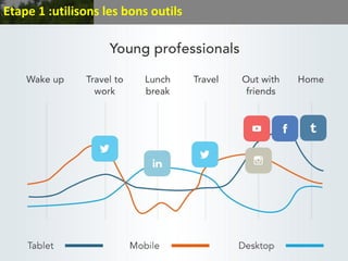 Etape 1 :utilisons les bons outils
 