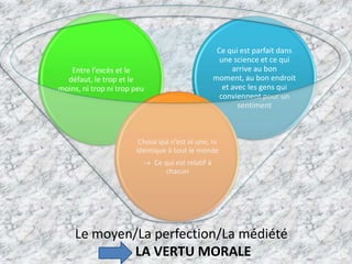 Le moyen/La perfection/La médiétéLA VERTU MORALE