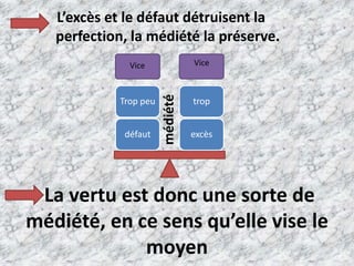           L’excès et le défaut détruisent la         perfection, la médiété la préserve.    Vice     Vicemédiété La vertu est donc une sorte de médiété, en ce sens qu’elle vise le moyen
