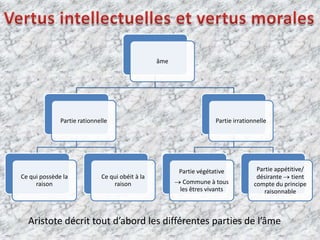   Vertus intellectuelles et vertus moralesAristote décrit tout d’abord les différentes parties de l’âme