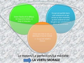 Le moyen/La perfection/La médiétéLA VERTU MORALE