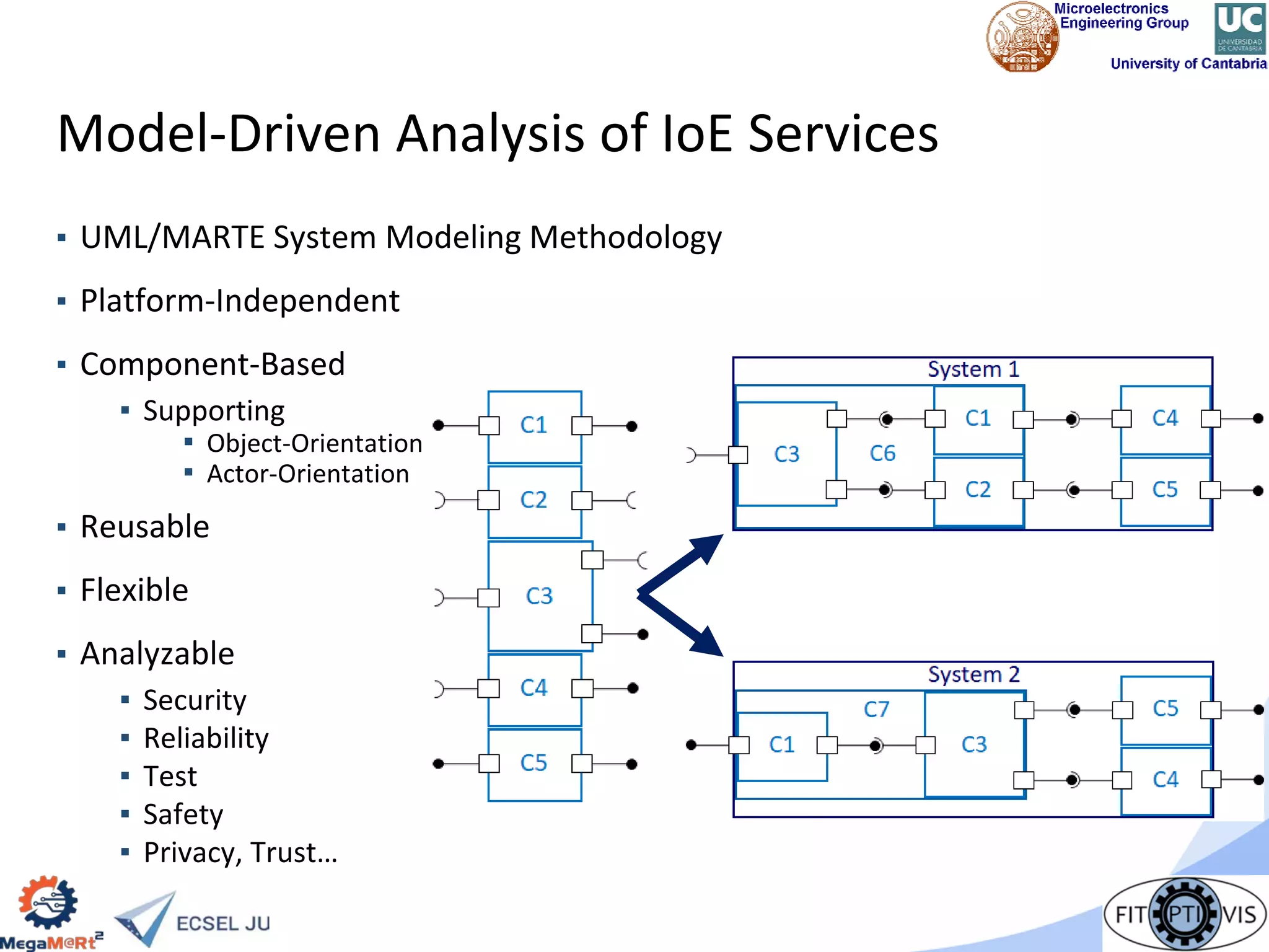 Model-Driven Analysis&Design of Distributed, Heterogeneous Systems | PPT