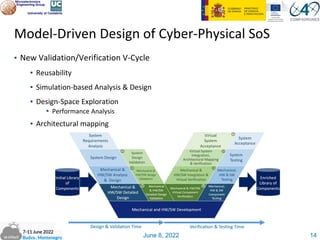 June 8, 2022
Model-Driven Design of Cyber-Physical SoS
▪ New Validation/Verification V-Cycle
▪ Reusability
▪ Simulation-based Analysis & Design
▪ Design-Space Exploration
▪ Performance Analysis
▪ Architectural mapping
14
 