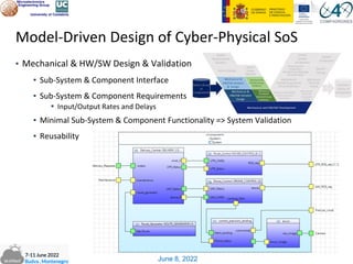 June 8, 2022
Model-Driven Design of Cyber-Physical SoS
▪ Mechanical & HW/SW Design & Validation
▪ Sub-System & Component Interface
▪ Sub-System & Component Requirements
▪ Input/Output Rates and Delays
▪ Minimal Sub-System & Component Functionality => System Validation
▪ Reusability
 