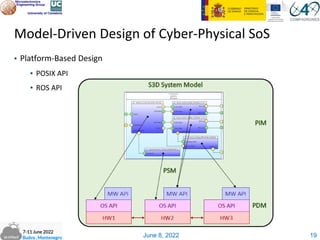 June 8, 2022
Model-Driven Design of Cyber-Physical SoS
▪ Platform-Based Design
▪ POSIX API
▪ ROS API
19
 