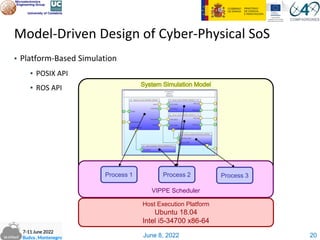 June 8, 2022
VIPPE Scheduler
Host Execution Platform
Ubuntu 18.04
Intel i5-34700 x86-64
Process 1 Process 2 Process 3
Model-Driven Design of Cyber-Physical SoS
▪ Platform-Based Simulation
▪ POSIX API
▪ ROS API
20
 