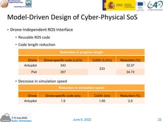 June 8, 2022
Model-Driven Design of Cyber-Physical SoS
▪ Drone-Independent ROS Interface
▪ Reusable ROS code
▪ Code length reduction
▪ Decrease in simulation speed
22
Reduction in program length
Drone Drone-specific code (LoCs) CoDIn (LoCs) Reduction (%)
Ardupilot 343
233
32.07
Px4 357 34.73
Reduction in simulation speed
Drone Drone-specific code (s/s) CoDIn (s/s) Reduction (%)
Ardupilot 1.9 1,85 2,6
 