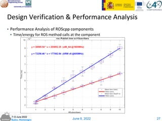 June 8, 2022
▪ Performance Analysis of ROScpp components
▪ Time/energy for ROS method calls at the component
Design Verification & Performance Analysis
27
 