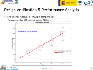 June 8, 2022
▪ Performance Analysis of ROScpp components
▪ Time/energy for ROS method calls at ROScore
Design Verification & Performance Analysis
28
 