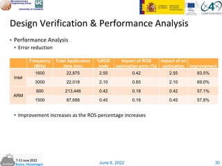 June 8, 2022
▪ Performance Analysis
▪ Error reduction
▪ Improvement increases as the ROS percentage increases
Design Verification & Performance Analysis
30
Frequency
(MHz)
Total Application
time (ms)
%ROS
code
Impact of ROS
estimation error (%)
Impact of no
estimation Improvement
Intel
1600 22,875 2.55 0.42 2.55 83.5%
3000 22,018 2.10 0.65 2.10 69.0%
ARM
600 213,446 0.42 0.18 0.42 57.1%
1500 87,688 0.45 0.19 0.45 57.8%
 