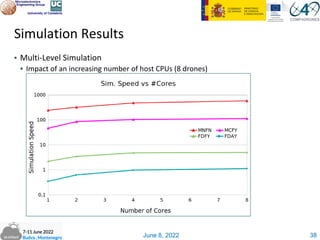 June 8, 2022
▪ Multi-Level Simulation
▪ Impact of an increasing number of host CPUs (8 drones)
Simulation Results
38
 