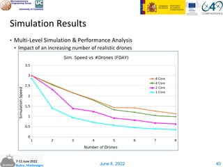 June 8, 2022
Simulation Results
▪ Multi-Level Simulation & Performance Analysis
▪ Impact of an increasing number of realistic drones
40
 
