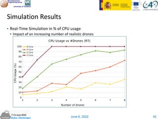 June 8, 2022
Simulation Results
▪ Real-Time Simulation in % of CPU usage
▪ Impact of an increasing number of realistic drones
42
 