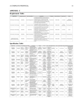 A COMPLETE PROPOSAL 11
APPENDIX C
Requirements Table:
Specification Table:
 